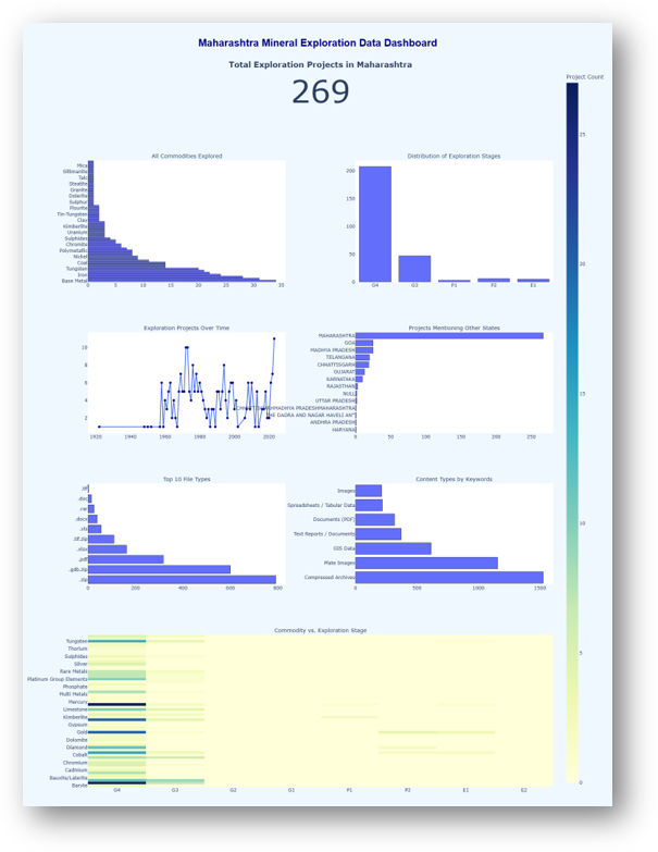 Dashboard preview